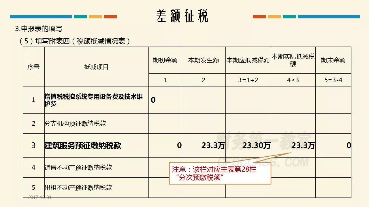 公益课|案例分析:建筑企业甲供材计税,差额征税及预收款计税(ppt