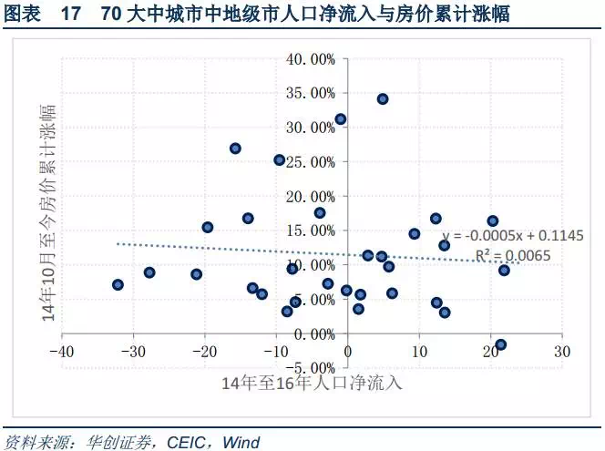 人口回流问卷_调查问卷(2)