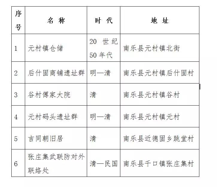 南乐县多少人口_要过年了,在外的南乐人请速速回家 这里有高薪职业在等你.