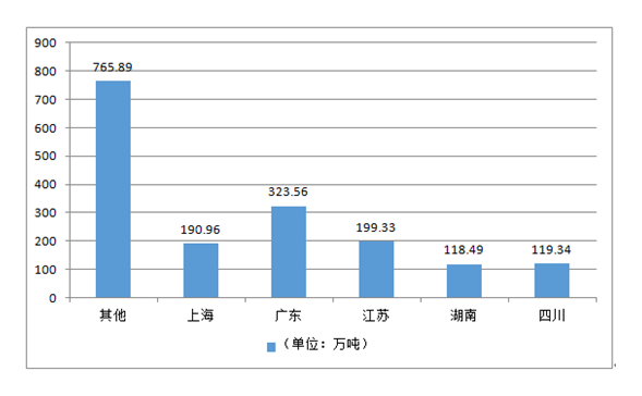 2017年中国涂料市场发展现状分析及未来发展趋势预测【图】(图4)