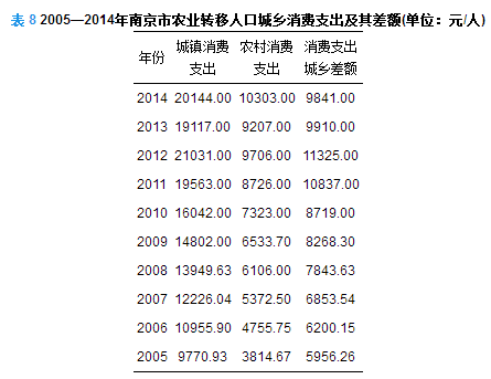 人口移算_人口普查