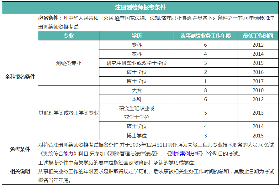 教师资格证年限