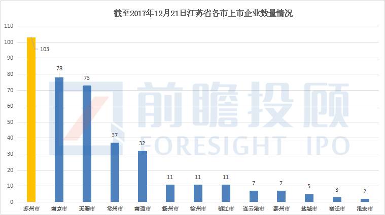 江阴市2018年经济总量CDP_经济图片