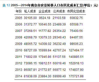 人口移算_人口普查