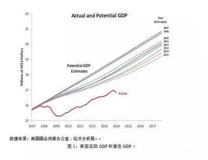 gdp250_中国gdp增长图(3)