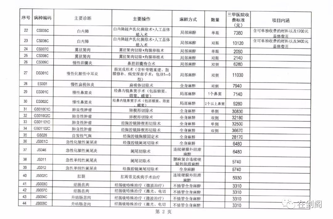 剑阁人口户数_仇英剑阁图