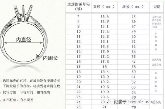 欧洲码