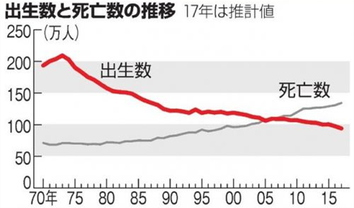 哪一年日本人口负增长_不加班不是日本人(3)