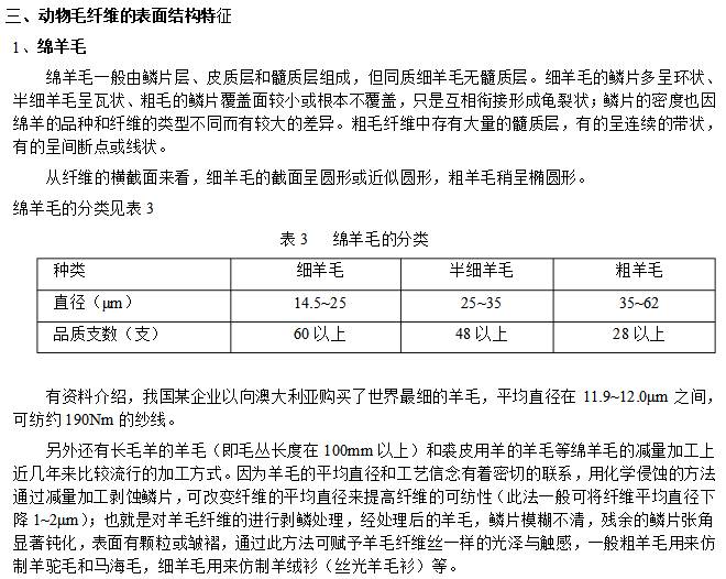 动物毛纤维的组成结构上篇