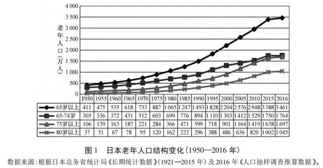 老年人口比例_泉州60岁及以上老人有83.9万人 7成在农村居住