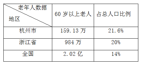 杭州老龄化人口_人口老龄化图片(3)