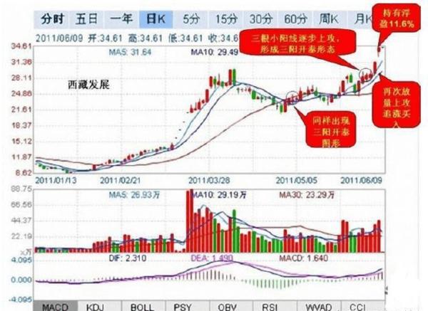 大基建gdp(2)