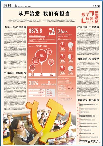 报纸年终特刊怎么做?看《人民日报》2016年和2017年终盘点找思路