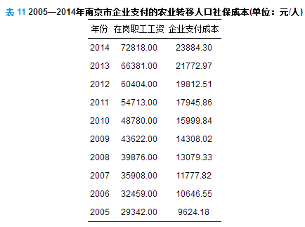 人口移算_人口普查