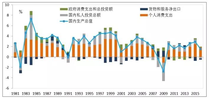 如何预测明年的gdp_形势好于预期 明年GDP有望达8.5 图(2)