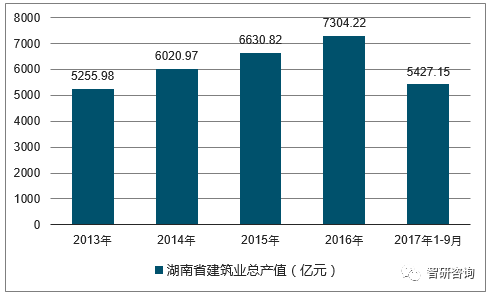 湖南省gdp总产值是多少万亿元_湖南GDP突破4万亿元 2020年全省地区生产总值41781.49亿元,同比增长3.8(2)