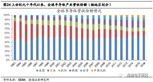 台湾竹科gdp_台商回流最大咖 群创投资逾700亿扩大布局AI智能智造(2)