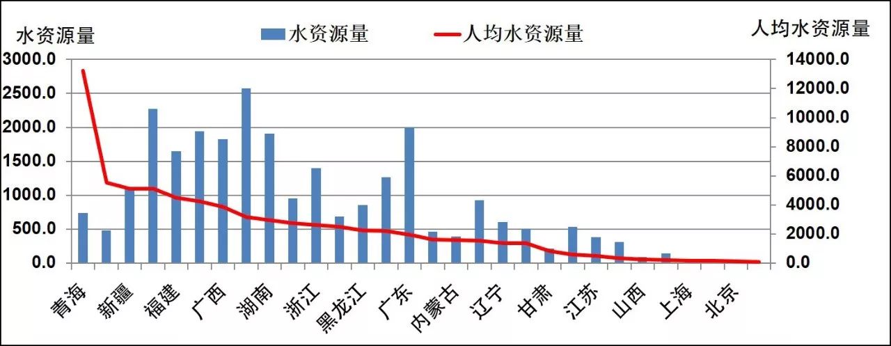 自来水这么不可靠，全国1/3的人不喝它，这个问题用钱能解决吗？