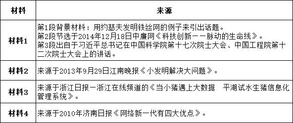 申论人口诅咒答案_申论考试题型答案