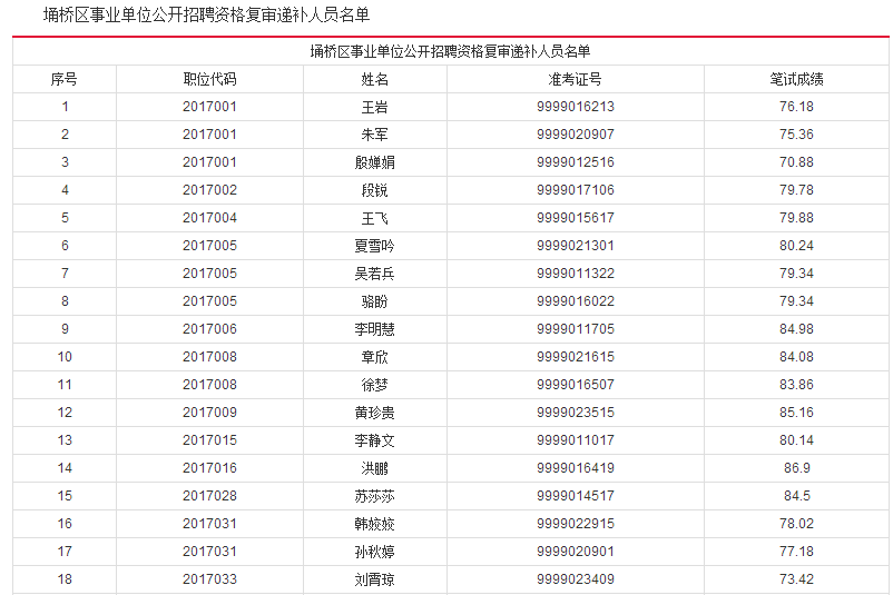 安徽宿州埇桥区人口2020总人数口_安徽宿州埇桥区