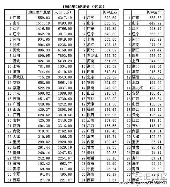 深圳历年gdp及全国排名_深圳历年gdp(2)