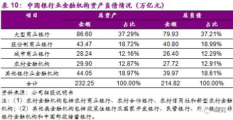 中部各市gdp和金融机构存款排名_各省金融业占GDP图谱 中西部增长快 北京上海最高中国gdp占全球比重,美国军费占gd(2)