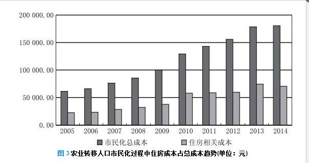 人口移算_人口普查