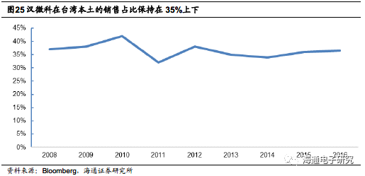 台湾竹科gdp_台商回流最大咖 群创投资逾700亿扩大布局AI智能智造(2)