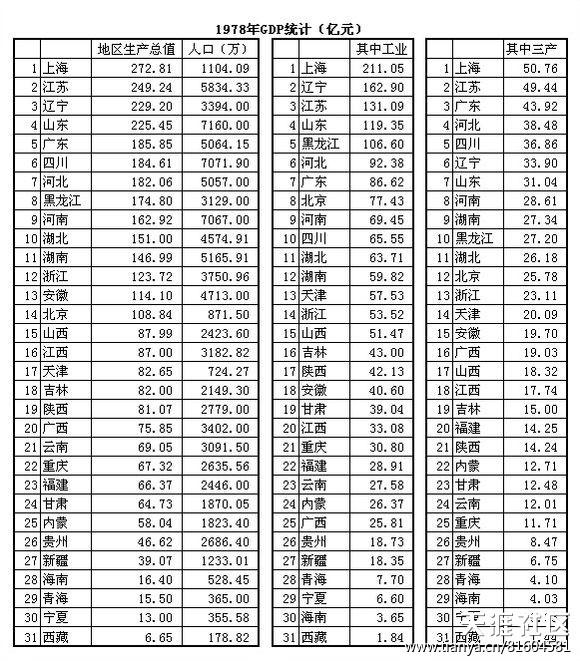 宁波Gdp历年排行_GDP标签 至诚财经