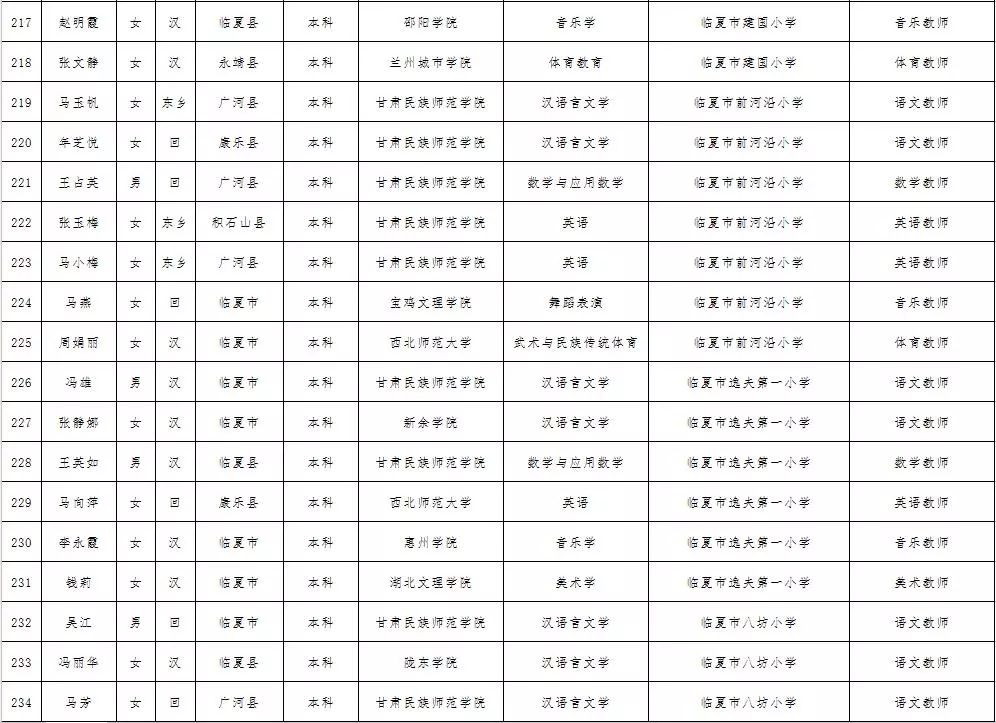 2017临夏人口_临夏美食图片