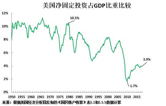 美国1978年gdp_美国gdp2020年总量(3)