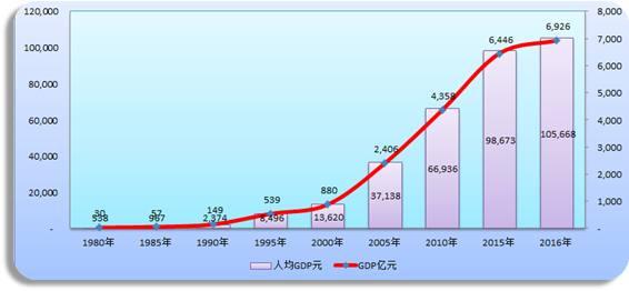 山东烟台gdp_山东烟台