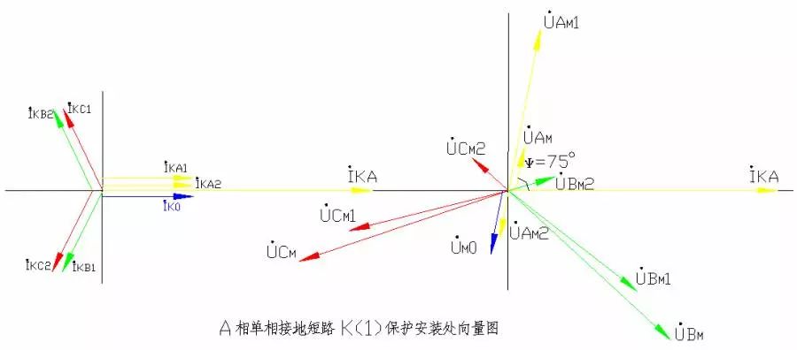 电力系统故障分析理论方法详解