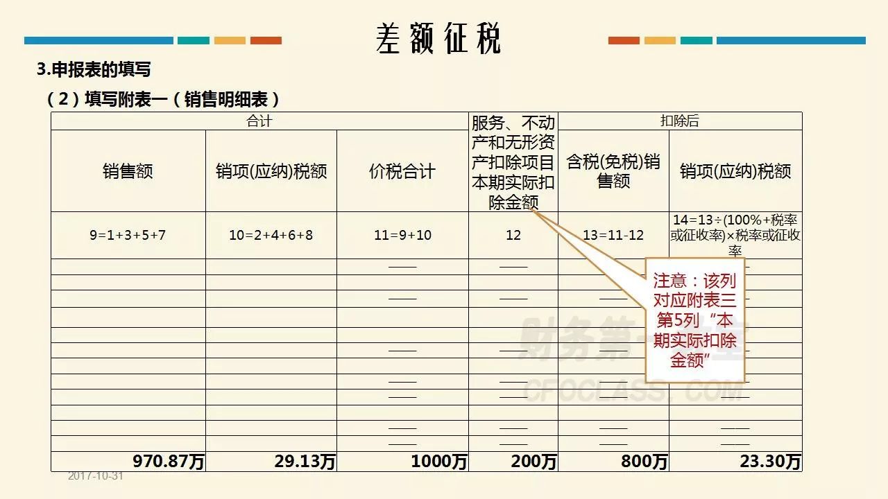 公益课|案例分析:建筑企业甲供材计税,差额征税及预收款计税(ppt