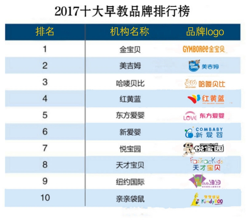 星空体育官网：中国早教加盟品牌大全 深入人心的早教机构才能屹立不倒(图2)