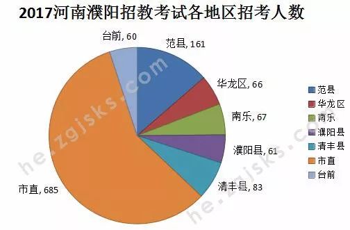 濮阳人口数量_濮阳戚城公园图片