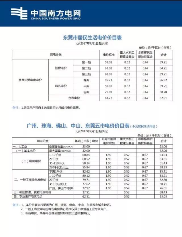 南方电网派跨年红包啦!