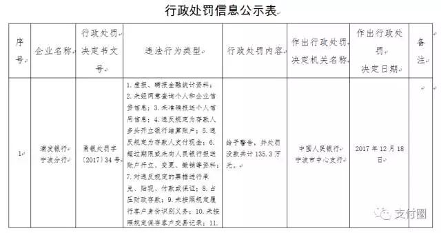 查人口企业信息_常住人口信息表(2)