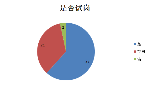 招聘垫江_四川甘孜卫生事业单位卫生公基备考指导课程视频 医疗招聘在线课程 19课堂(3)