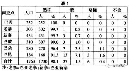 中国民族人口数量排名_我国民族人口数量比例(2)