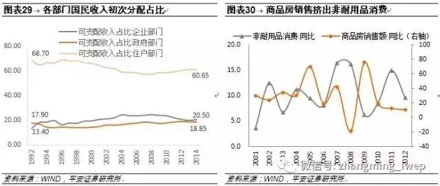 中国近十年gdp增速(3)