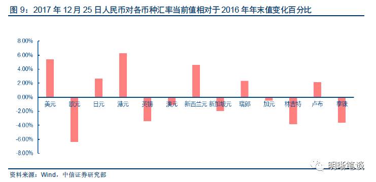 什么是实际gdp_利率与基本面真的分离了吗？名义和实际GDP,哪个对债市解释力...