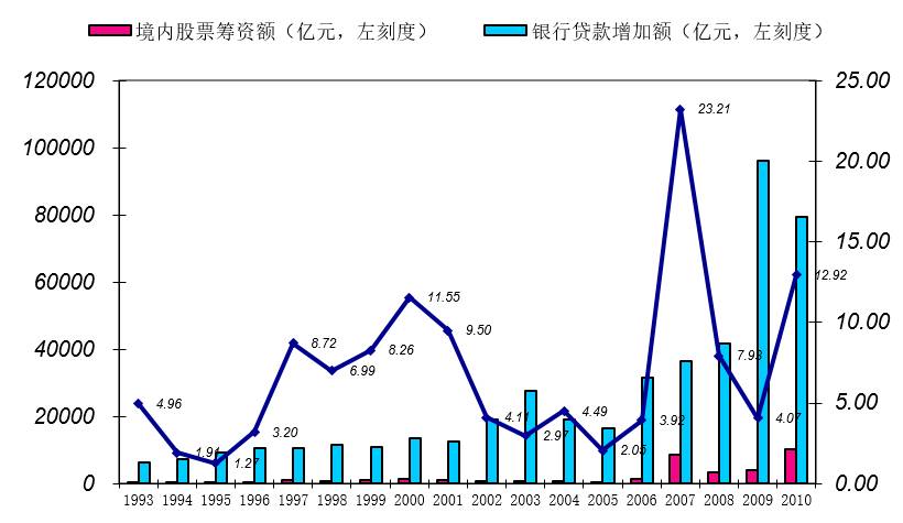 专栏| 陈雨露:形成均衡发展的金融体系结构