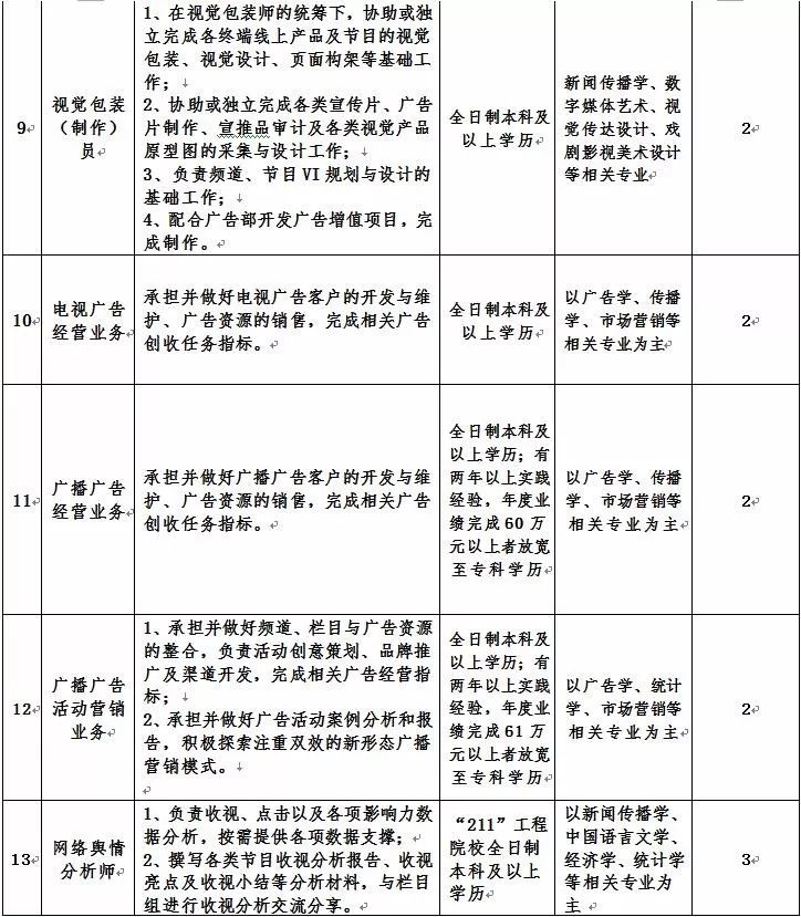 山东监理招聘_今日招聘 25省招聘2545人 快来看看吧(4)