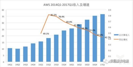 为他人服务所得的收入能计入GDP吗_财税服务费计入什么费用 点击查看