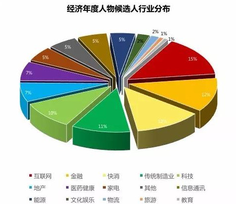 gdp大角逐