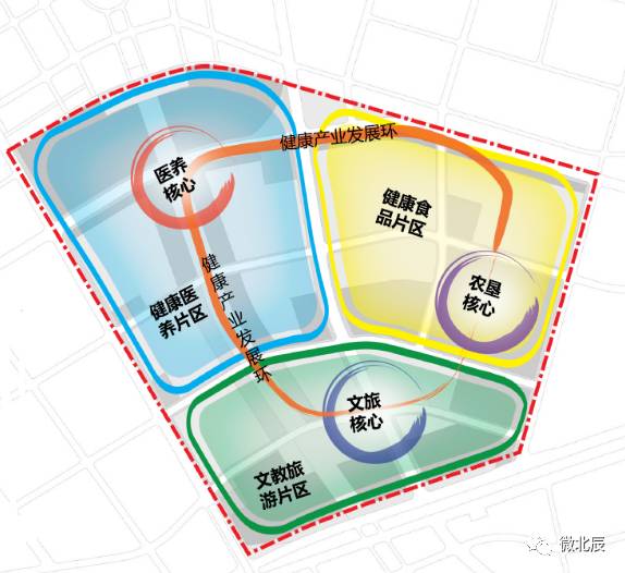 北辰区人口_重要通知 北辰区人口服务管理中心换新址(3)