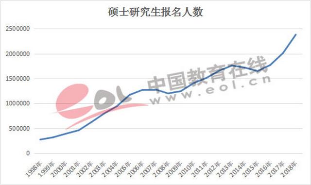 研究生人口比_研究生人口比例图