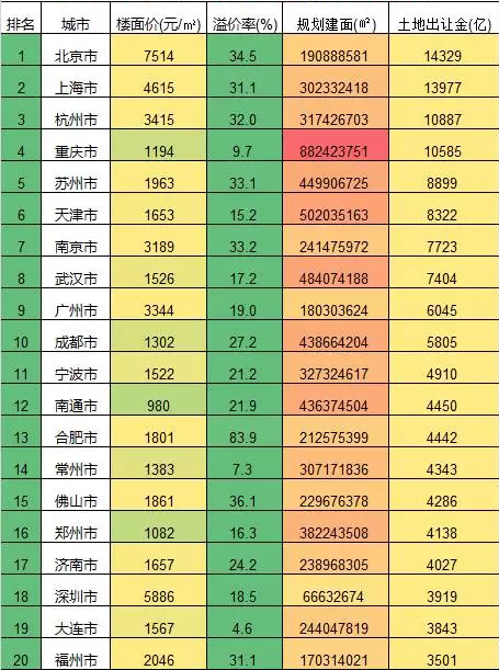 售卖人口信息_房产售卖信息(2)