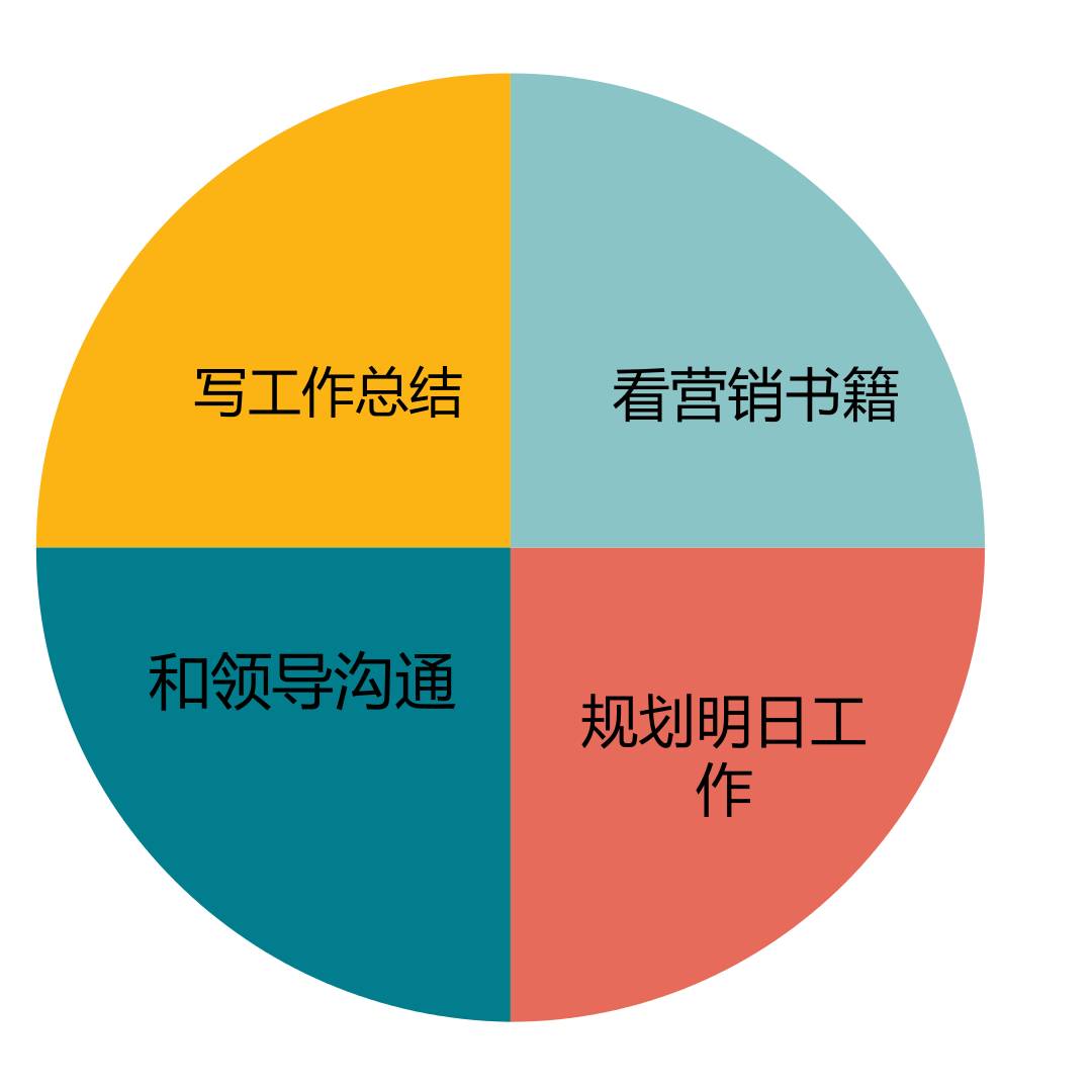 下班后会抽出时间回顾今天一天的工作内容,反思不足之处,并规划好第二